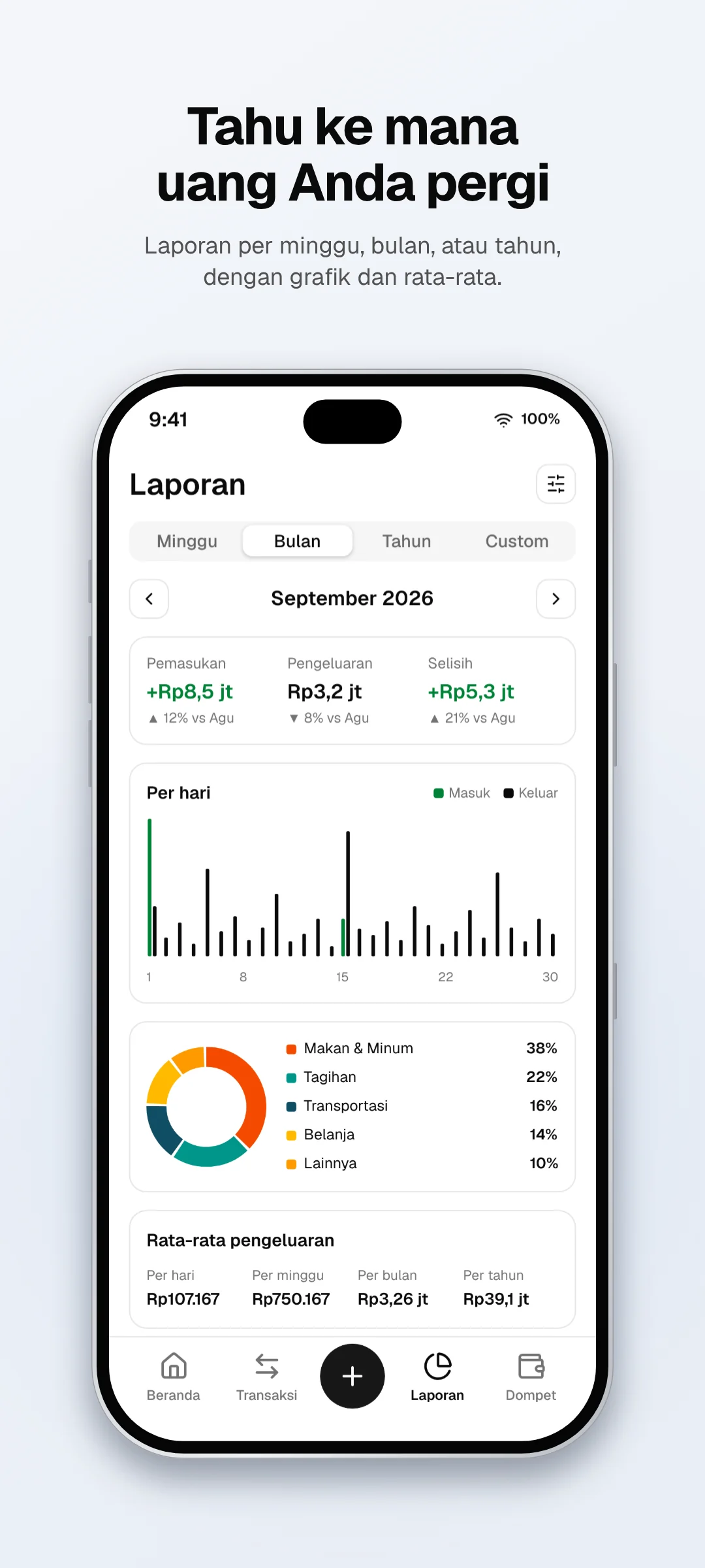 Rs Finance: Laporan